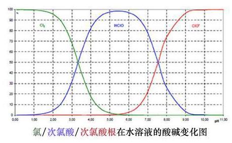 微酸性次氯酸水，對人類最安全最有效的消毒水(圖2)